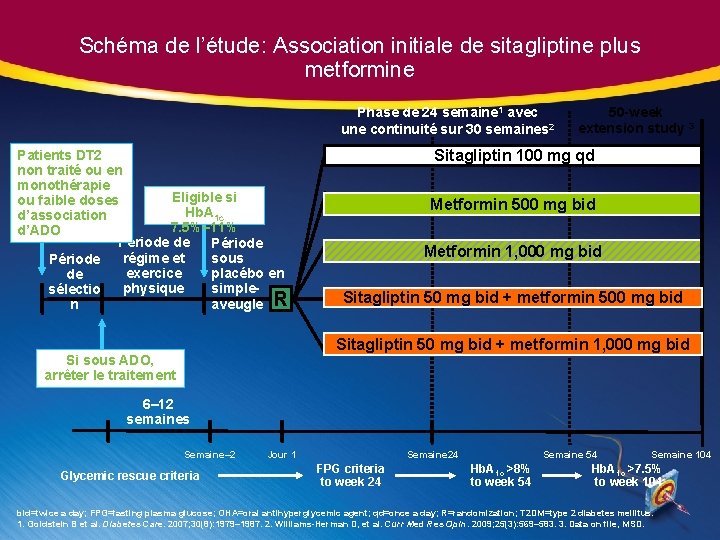 Schéma de l’étude: Association initiale de sitagliptine plus metformine Phase de 24 semaine 1