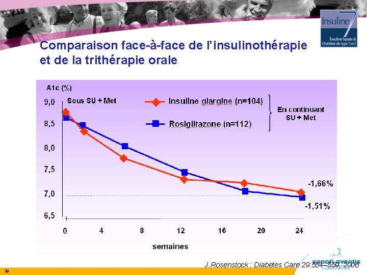 Comparaison face-à-face de l’insulinothérapie et de la trithérapie orale 39 J. Rosenstock : Diabetes