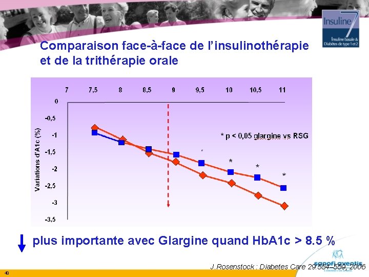 Comparaison face-à-face de l’insulinothérapie et de la trithérapie orale plus importante avec Glargine quand