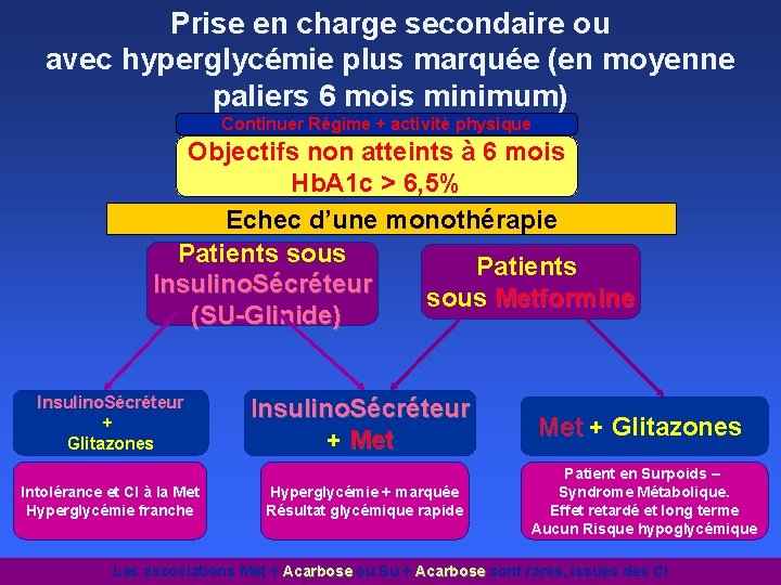 Prise en charge secondaire ou avec hyperglycémie plus marquée (en moyenne paliers 6 mois