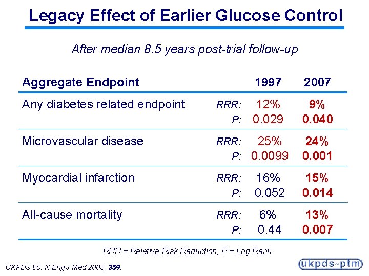 Legacy Effect of Earlier Glucose Control After median 8. 5 years post-trial follow-up Aggregate