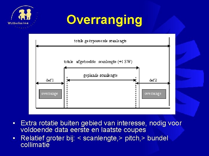 Overranging • Extra rotatie buiten gebied van interesse, nodig voor voldoende data eerste en