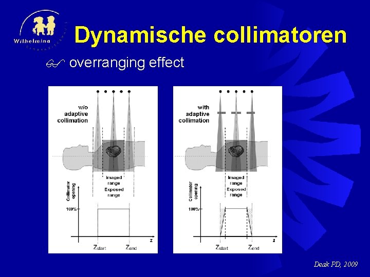 Dynamische collimatoren overranging effect Deak PD, 2009 