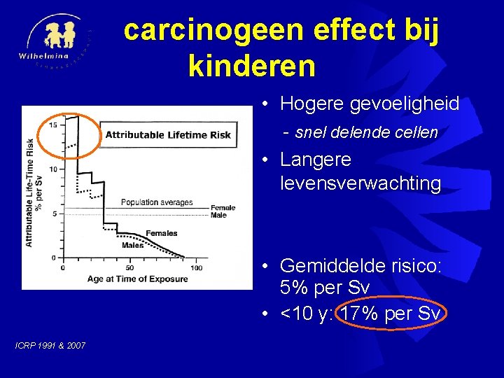 carcinogeen effect bij kinderen • Hogere gevoeligheid - snel delende cellen • Langere levensverwachting