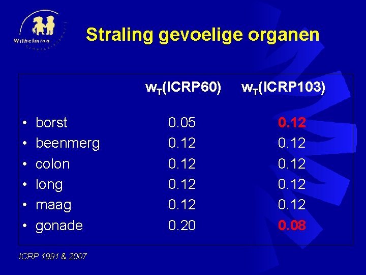 Straling gevoelige organen w. T(ICRP 60) • • • borst beenmerg colon long maag