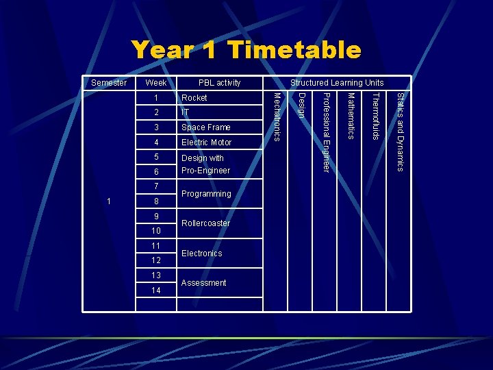 Year 1 Timetable Semester Week 4 Electric Motor 5 Design with Pro-Engineer 7 8