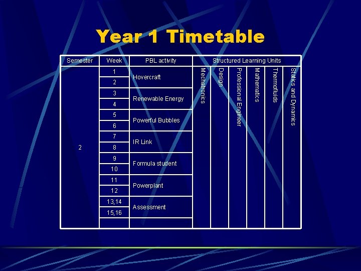 Year 1 Timetable Semester Week 7 2 8 9 10 11 12 13, 14