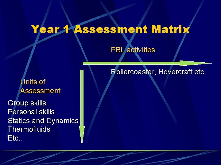 Year 1 Assessment Matrix PBL activities Rollercoaster, Hovercraft etc. . Units of Assessment Group