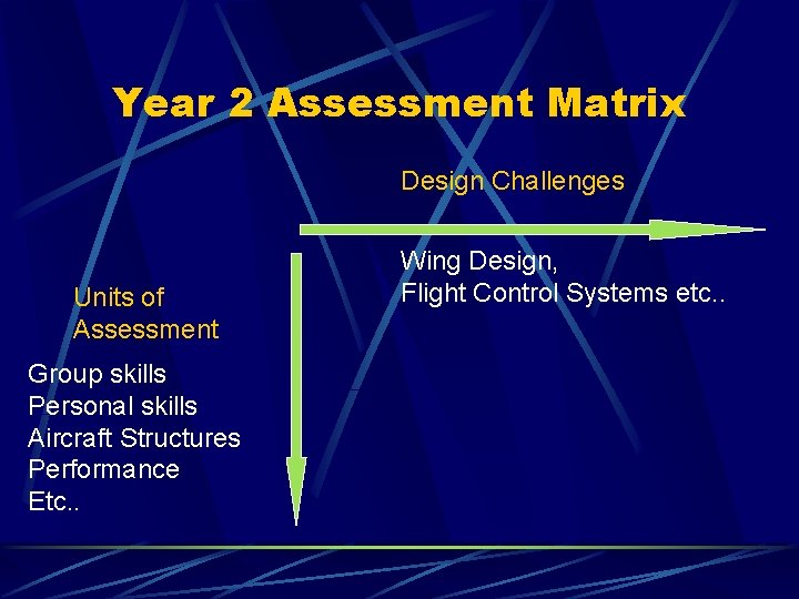 Year 2 Assessment Matrix Design Challenges Units of Assessment Group skills Personal skills Aircraft