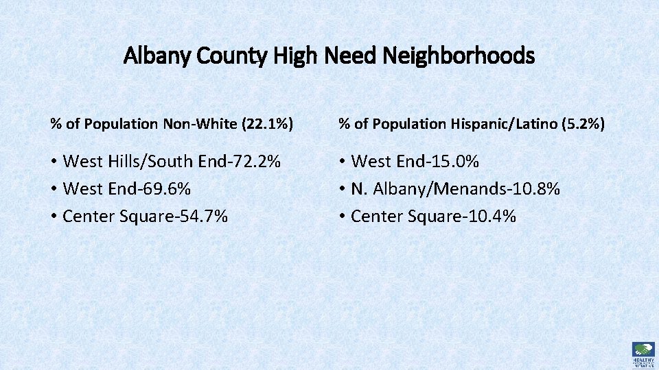 Albany County High Need Neighborhoods % of Population Non-White (22. 1%) % of Population