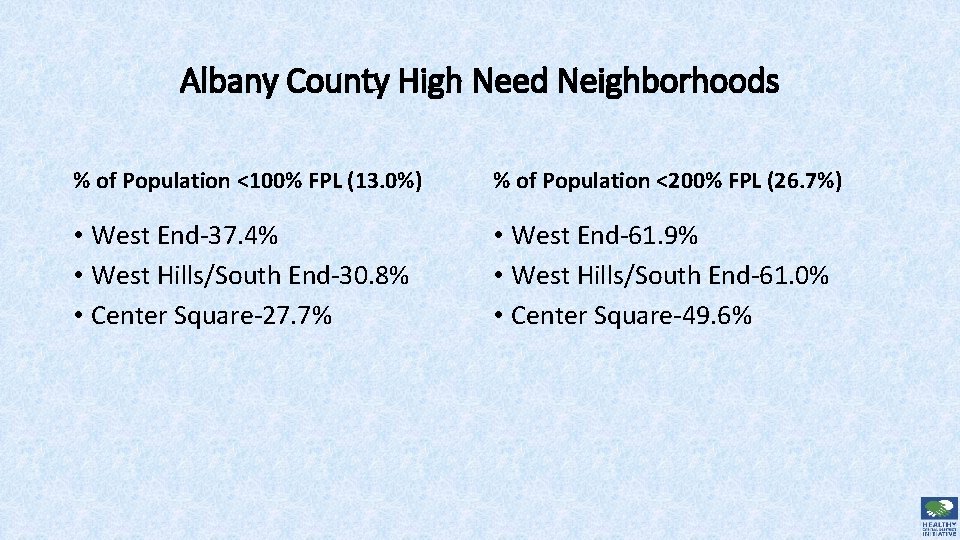 Albany County High Need Neighborhoods % of Population <100% FPL (13. 0%) % of