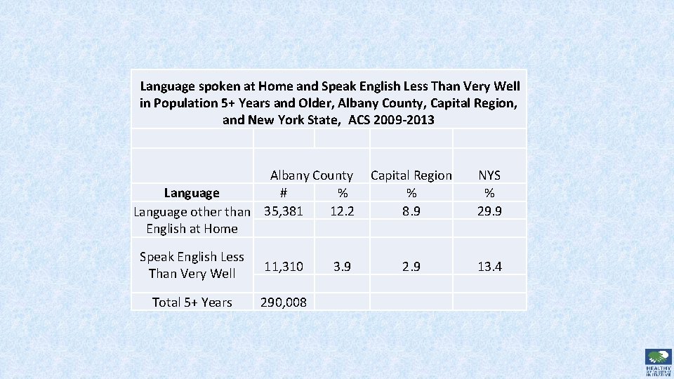 Language spoken at Home and Speak English Less Than Very Well in Population 5+