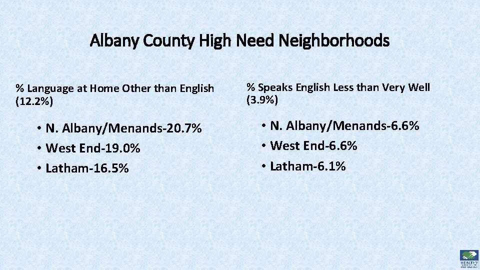 Albany County High Need Neighborhoods % Language at Home Other than English (12. 2%)