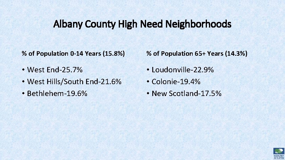 Albany County High Need Neighborhoods % of Population 0 -14 Years (15. 8%) %