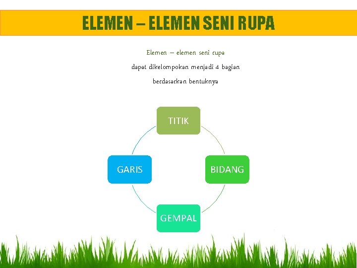 ELEMEN – ELEMEN SENI RUPA Elemen – elemen seni rupa dapat dikelompokan menjadi 4 ELEMEN – ELEMEN SENI RUPA Elemen – elemen seni rupa dapat dikelompokan menjadi 4