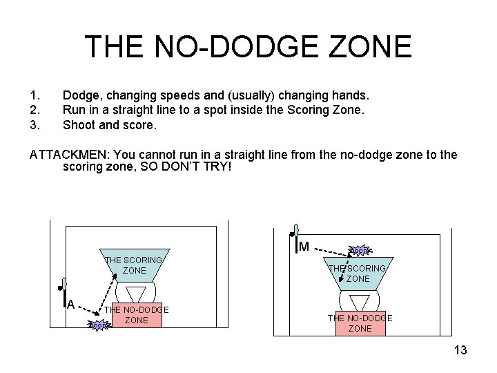 THE NO-DODGE ZONE 1. 2. 3. Dodge, changing speeds and (usually) changing hands. Run