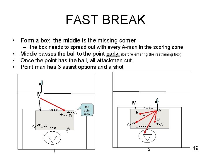 FAST BREAK • Form a box, the middie is the missing corner • •