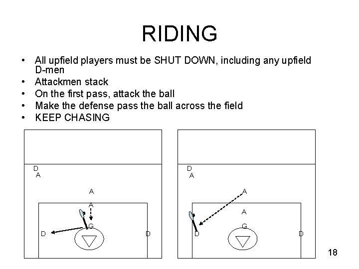 RIDING • All upfield players must be SHUT DOWN, including any upfield D-men •