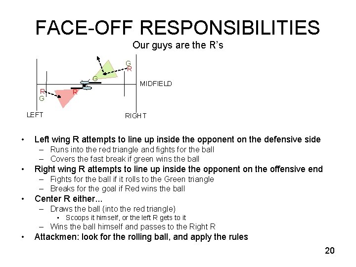 FACE-OFF RESPONSIBILITIES Our guys are the R’s G R G R LEFT • MIDFIELD