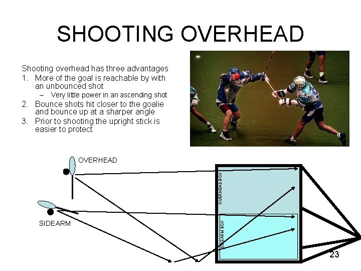 SHOOTING OVERHEAD Shooting overhead has three advantages 1. More of the goal is reachable