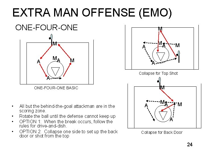 EXTRA MAN OFFENSE (EMO) ONE-FOUR-ONE M MA A M M A • • •