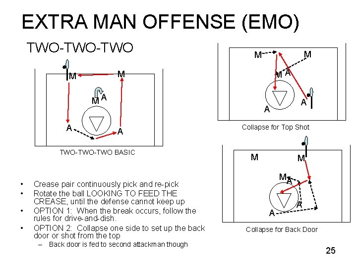 EXTRA MAN OFFENSE (EMO) TWO-TWO MA M M MA A • • A A