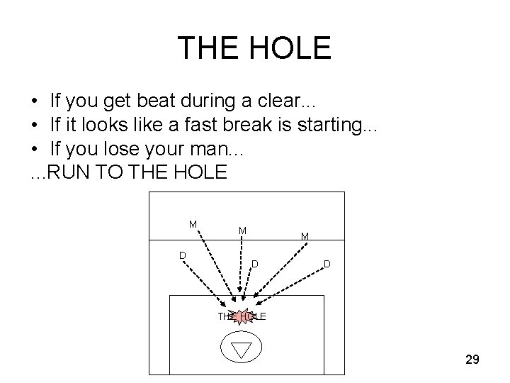 THE HOLE • If you get beat during a clear. . . • If