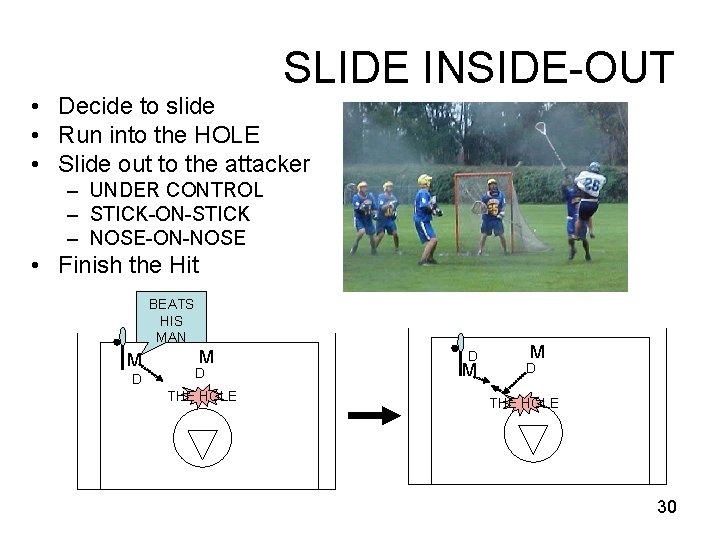 SLIDE INSIDE-OUT • Decide to slide • Run into the HOLE • Slide out