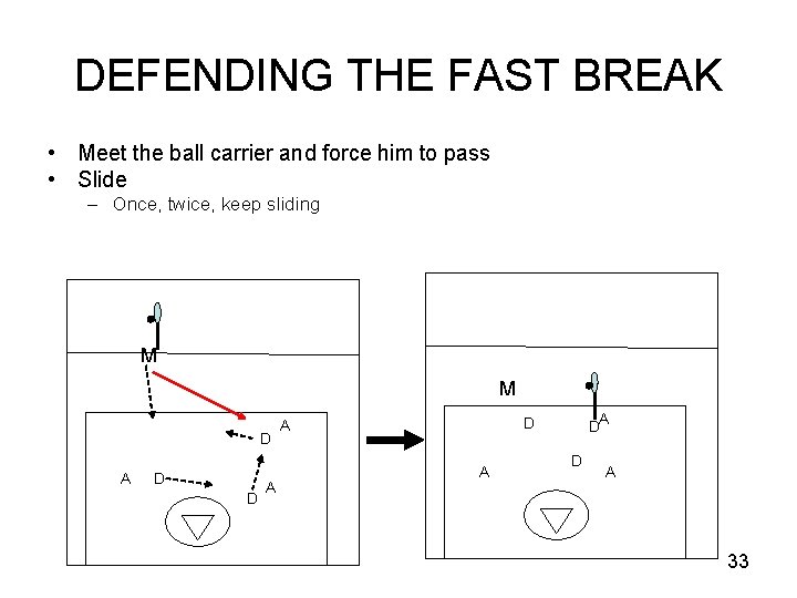 DEFENDING THE FAST BREAK • Meet the ball carrier and force him to pass