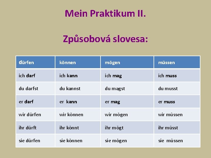 Mein Praktikum II. Způsobová slovesa: dürfen können mögen müssen ich darf ich kann ich