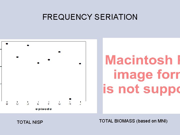 FREQUENCY SERIATION TOTAL NISP TOTAL BIOMASS (based on MNI) 