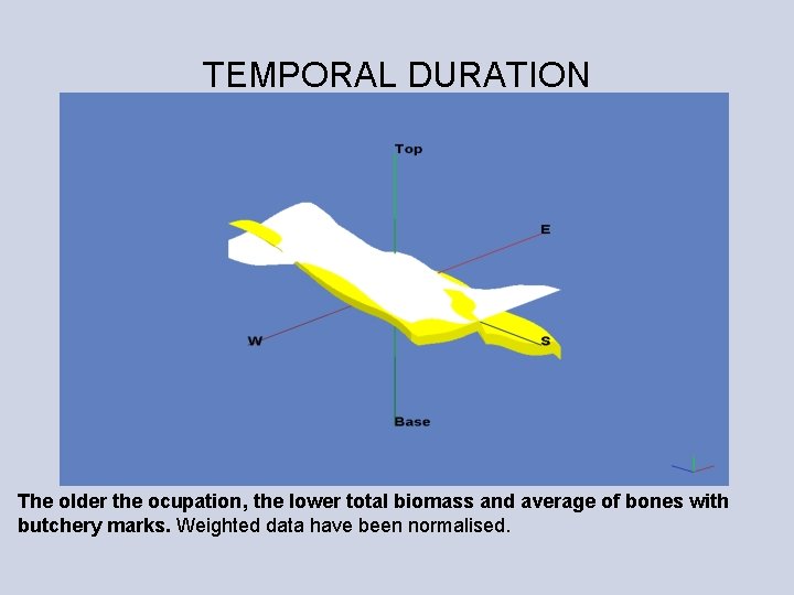 TEMPORAL DURATION The older the ocupation, the lower total biomass and average of bones