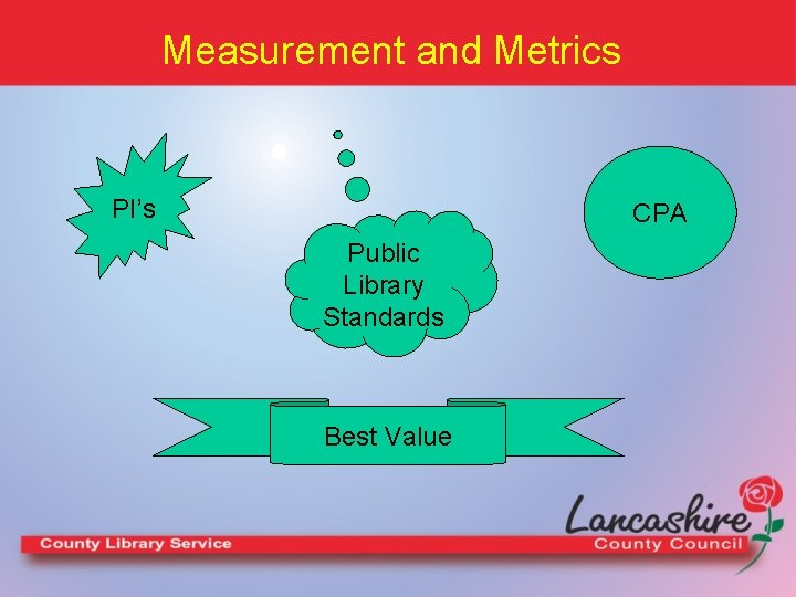 Measurement and Metrics PI’s CPA Public Library Standards Best Value 