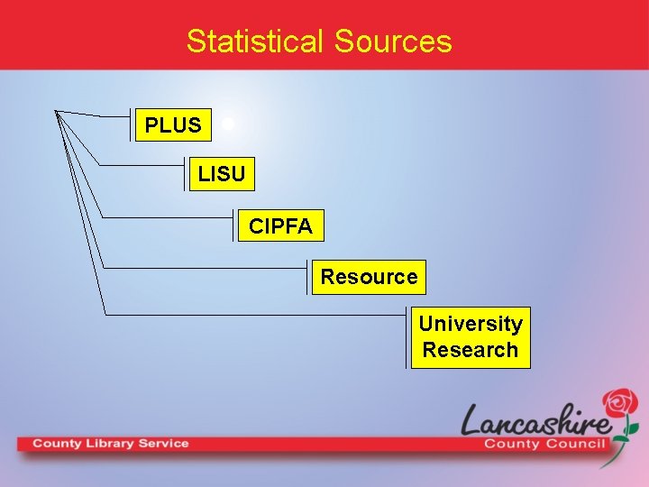 Statistical Sources PLUS LISU CIPFA Resource University Research 