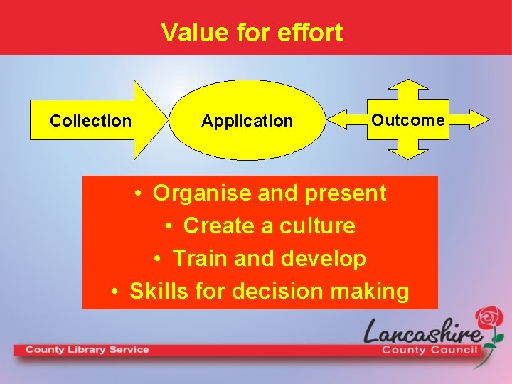 Value for effort Collection Application Outcome • Organise and present • Create a culture