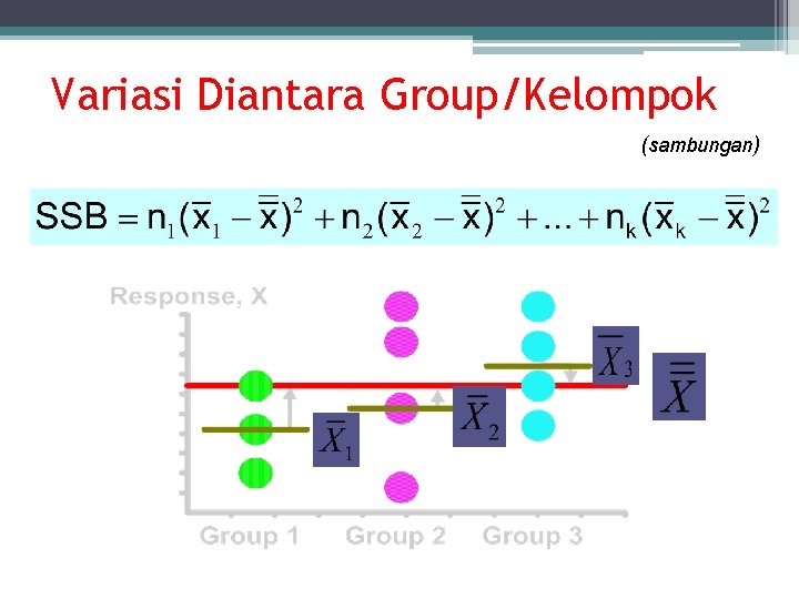 Variasi Diantara Group/Kelompok (sambungan) 