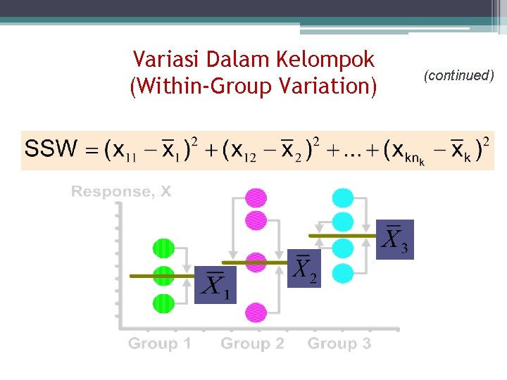 Variasi Dalam Kelompok (Within-Group Variation) (continued) 