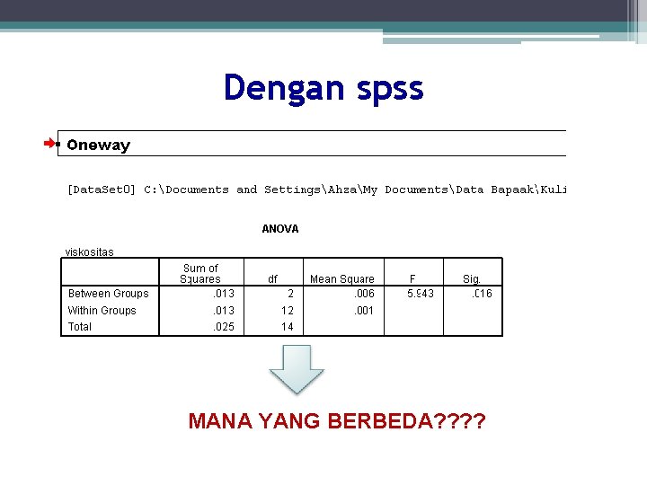 Dengan spss MANA YANG BERBEDA? ? 