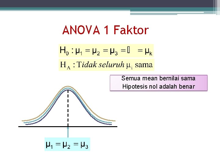 ANOVA 1 Faktor Semua mean bernilai sama Hipotesis nol adalah benar 