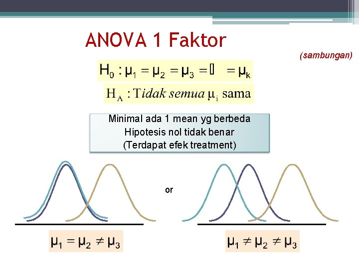 ANOVA 1 Faktor Minimal ada 1 mean yg berbeda Hipotesis nol tidak benar (Terdapat