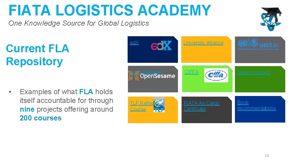 FIATA LOGISTICS ACADEMY One Knowledge Source for Global Logistics Current FLA Repository • Examples