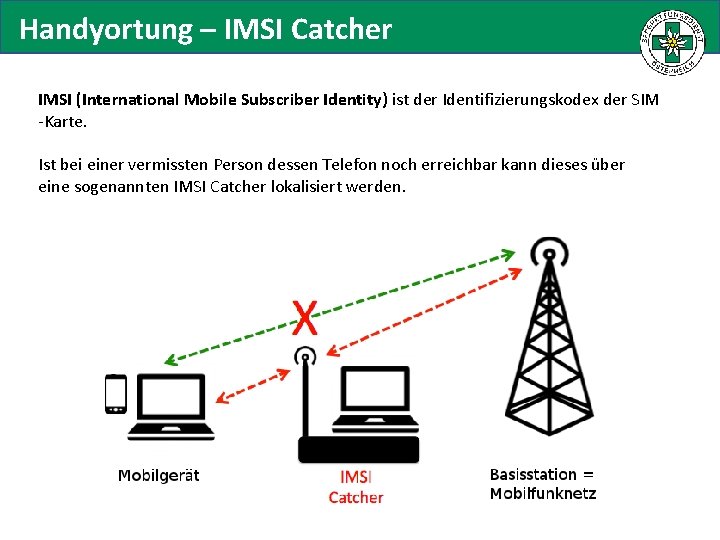 Handyortung – IMSI Catcher IMSI (International Mobile Subscriber Identity) ist der Identifizierungskodex der SIM