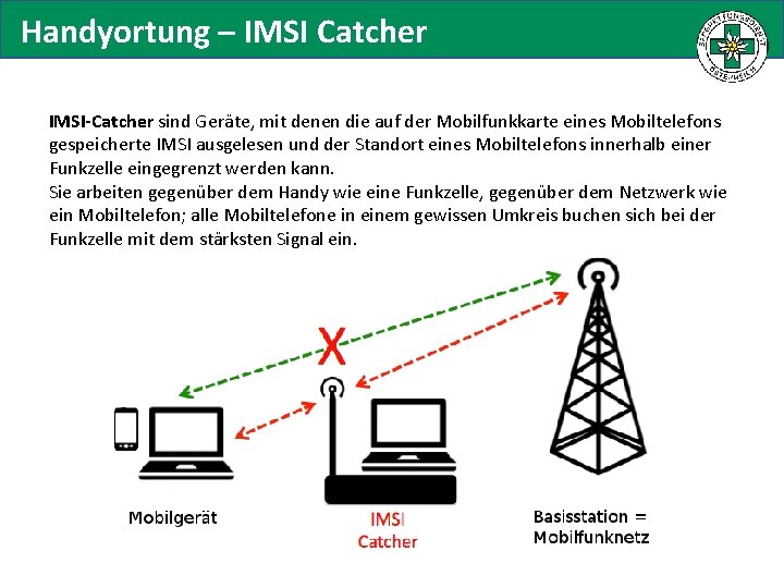 Handyortung – IMSI Catcher IMSI-Catcher sind Geräte, mit denen die auf der Mobilfunkkarte eines