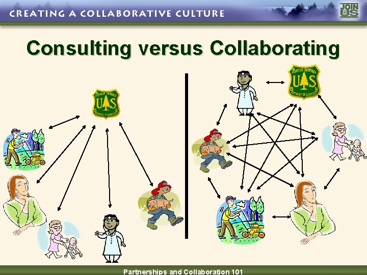 Consulting versus Collaborating Partnerships and Collaboration 101 