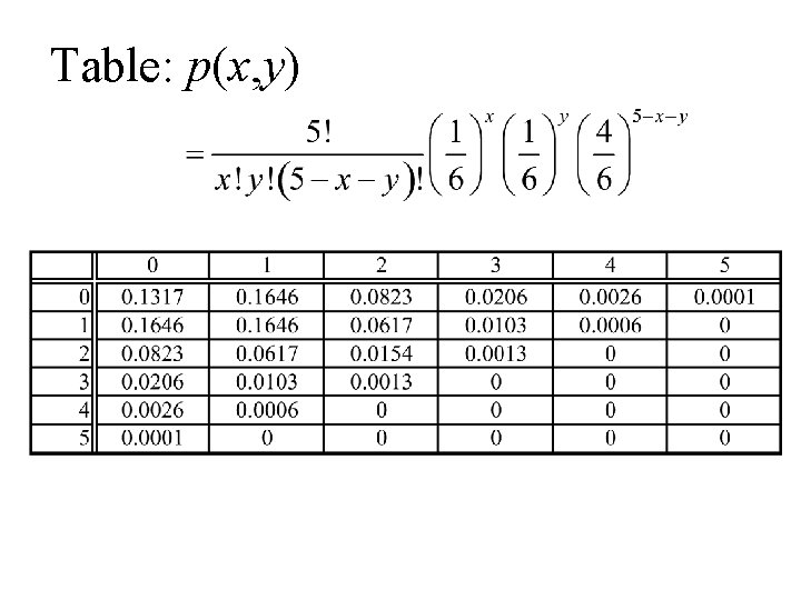 Table: p(x, y) 