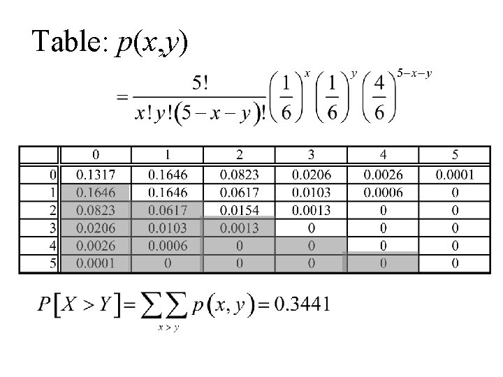 Table: p(x, y) 