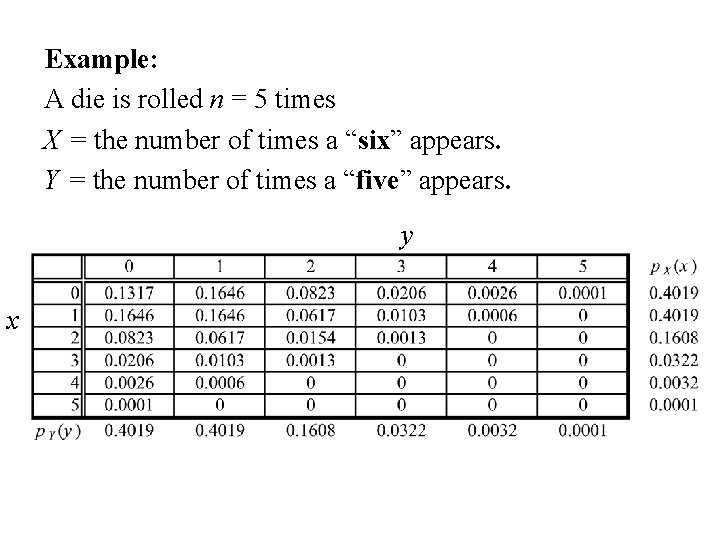 Example: A die is rolled n = 5 times X = the number of