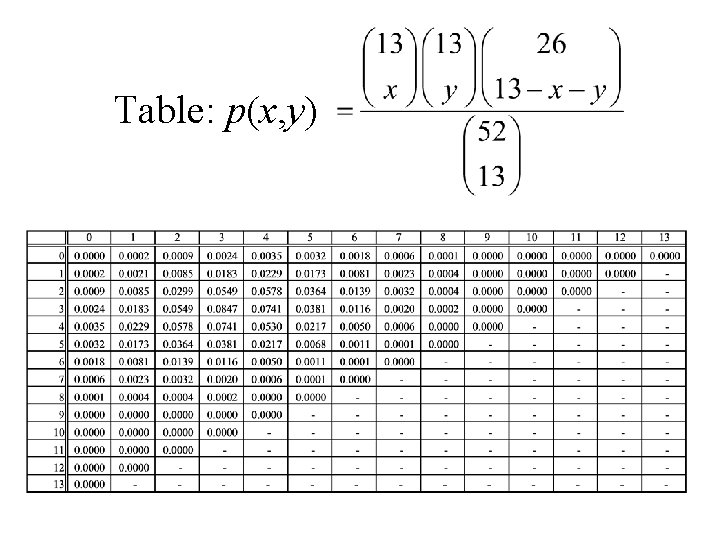 Table: p(x, y) 