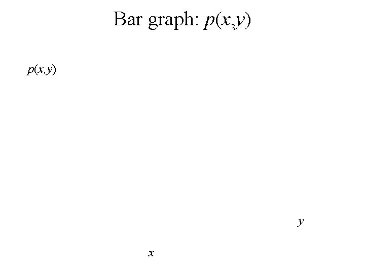Bar graph: p(x, y) y x 