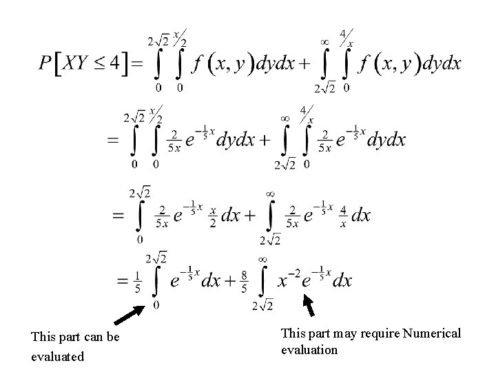 This part can be evaluated This part may require Numerical evaluation 